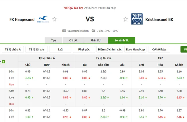 Tỷ lệ cược FK Haugesund vs Kristiansund BK do Bong88 niêm yết