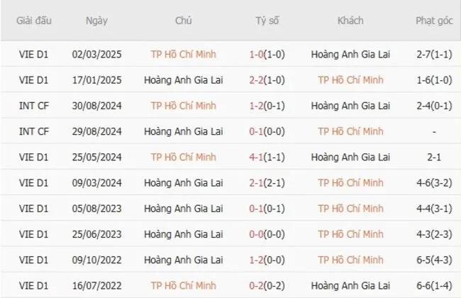 nhan dinh tp ho chi minh vs hoang anh gia lai 3